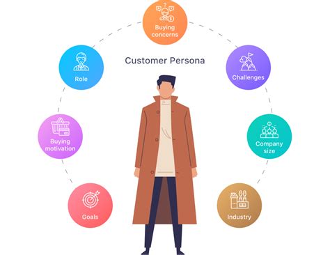 Understanding the Customer Persona