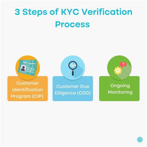 Understanding the Customs KYC Process Step-by-Step