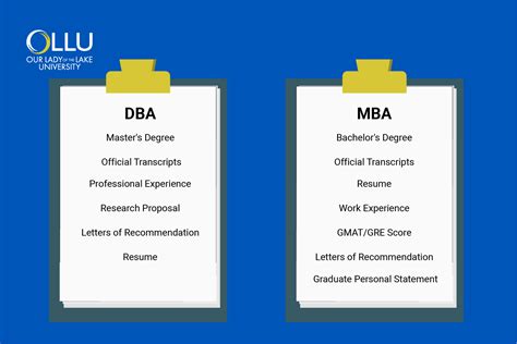 Understanding the DBA Program