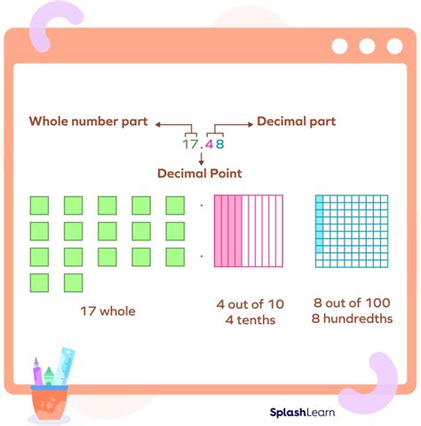 Understanding the Decimal Representation of 3/5