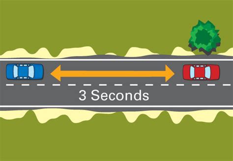 Understanding the Defensive 3-Second Rule