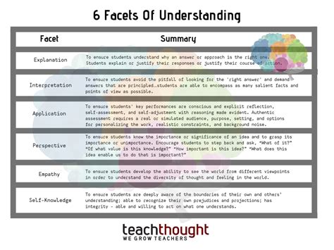 Understanding the Definitions