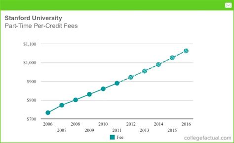 Understanding the Demand for Part-Time Tuition