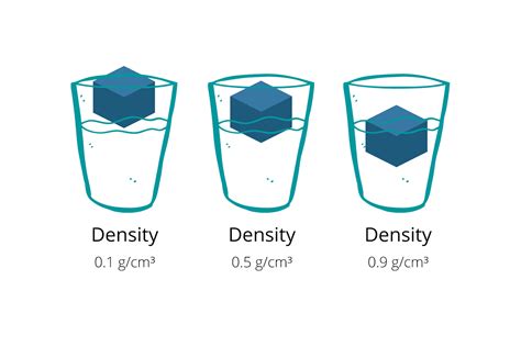 Understanding the Density of Water