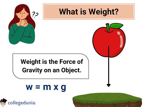 Understanding the Difference: A Matter of Weight and Units