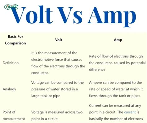 Understanding the Difference: Amps vs Micro Amps