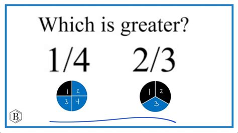 Understanding the Difference: Is 1/8 Bigger Than 1/4?