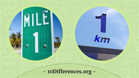 Understanding the Difference: Millas vs. Km/h