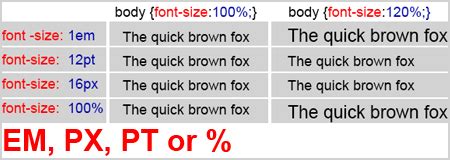 Understanding the Difference: pt vs px