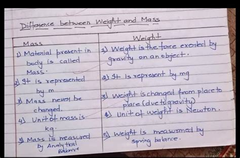 Understanding the Difference Between Force and Weight