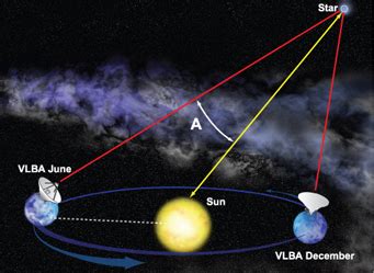 Understanding the Difference Between Parsecs and Light Years