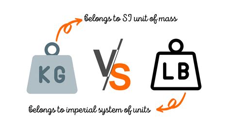 Understanding the Difference Between Pounds and Kilos