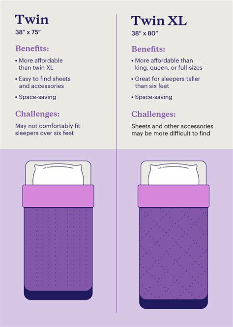 Understanding the Difference Between Twin and Twin XL Sheets