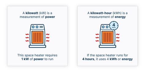 Understanding the Difference between Watts and Kilowatts