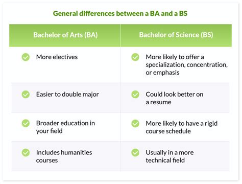 Understanding the Differences Between BAS and BSE Degrees: A Comprehensive Guide