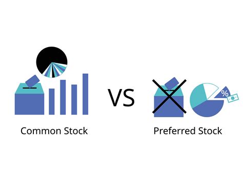 Understanding the Differences Between Voting and Common Shares