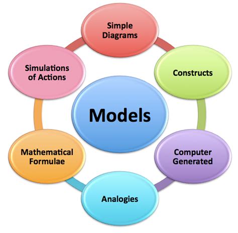 Understanding the Different Models