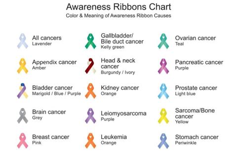 Understanding the Different Ribbon Colors