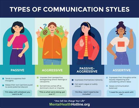 Understanding the Different Styles