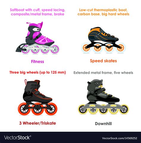 Understanding the Different Types of Inline Skates