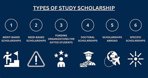 Understanding the Different Types of Scholarships