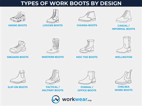 Understanding the Different Types of White Work Shoes