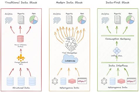 Understanding the Digital Data Landscape