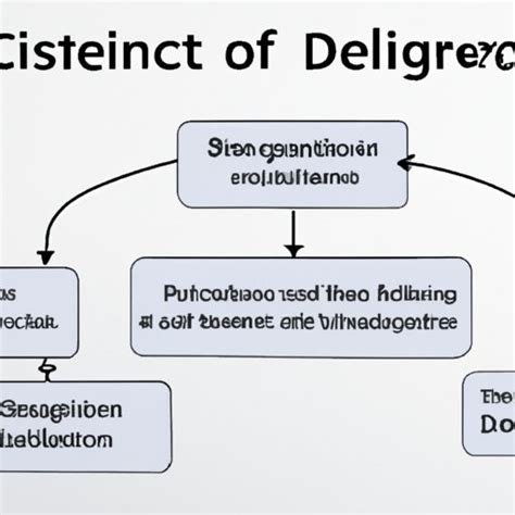 Understanding the Directive: A Step-by-Step Approach