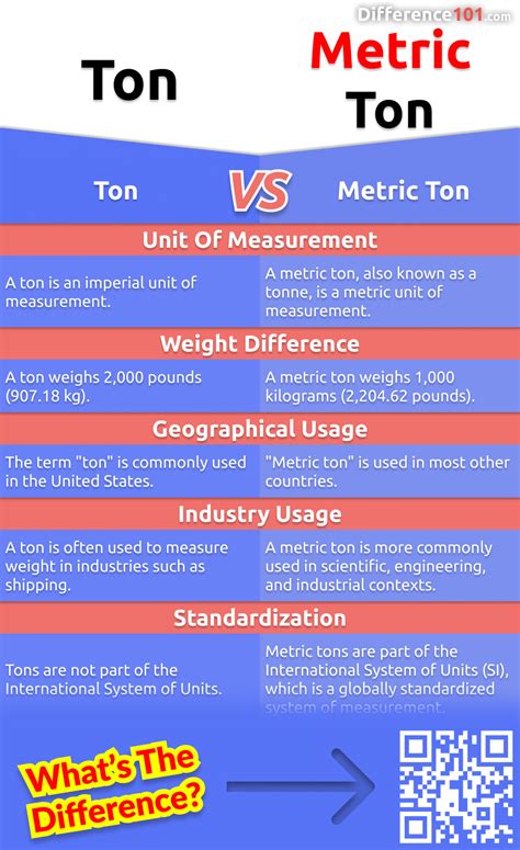 Understanding the Distinction: Metric Tons vs. Tonnes