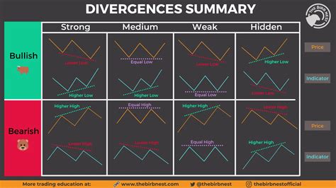 Understanding the Divergence