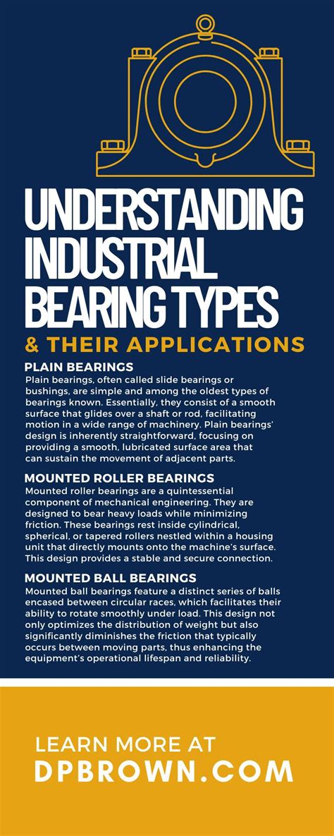 Understanding the Diverse World of Bearings: Types and Applications