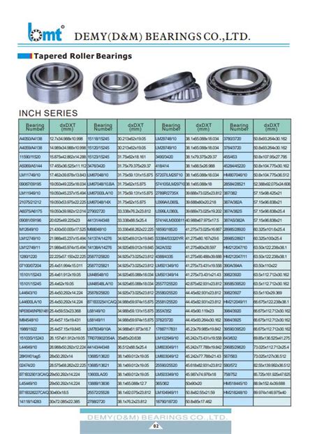 Understanding the Dodge Bearing Catalog