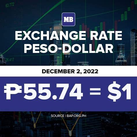 Understanding the Dollar-Peso Exchange Rate