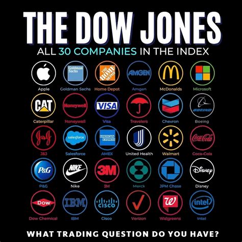 Understanding the Dow 30 Index