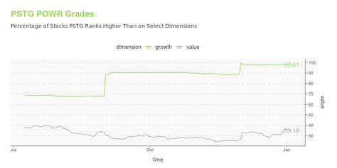 Understanding the Drivers of PSTG's Stock Price