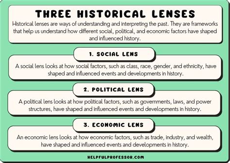 Understanding the Dynamic: A Historical Perspective