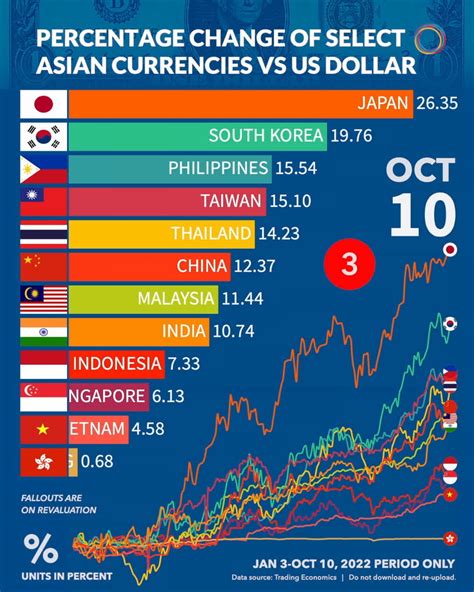 Understanding the Dynamic Relationship: Japanese Dollar vs. US Dollar