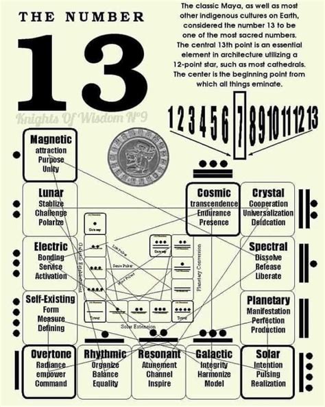 Understanding the Dynamics of Life Path 13