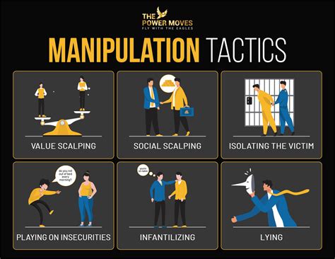Understanding the Dynamics of Lying and Manipulation