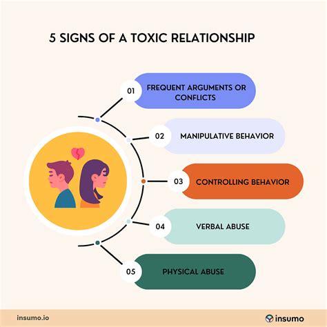 Understanding the Dynamics of Toxic Relationships