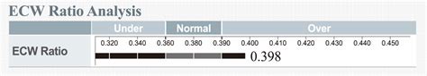 Understanding the ECW-F2W335JA