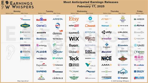 Understanding the Earnings Whisper