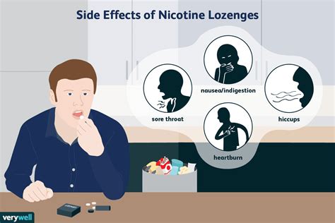 Understanding the Effects of Nicotine Lozenges