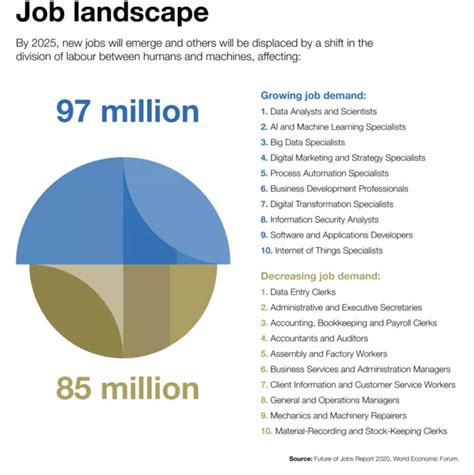 Understanding the Employment Landscape