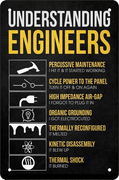 Understanding the Engineer