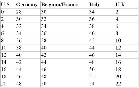 Understanding the Enigma: Translating American to European Dress Sizes