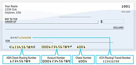 Understanding the Equity Bank Routing Number