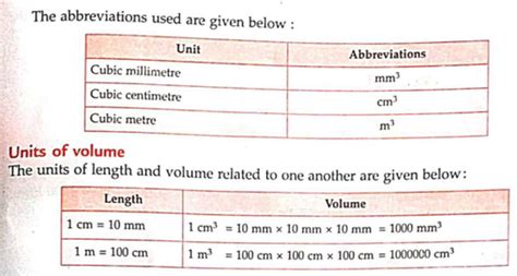 Understanding the Equivalence: 1 mL = 1 cm³