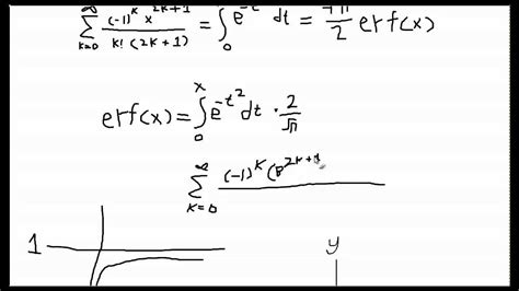 Understanding the Error Function