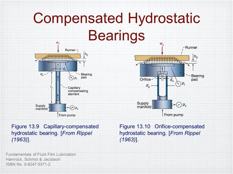 Understanding the Essence of Hydrostatic Bearings